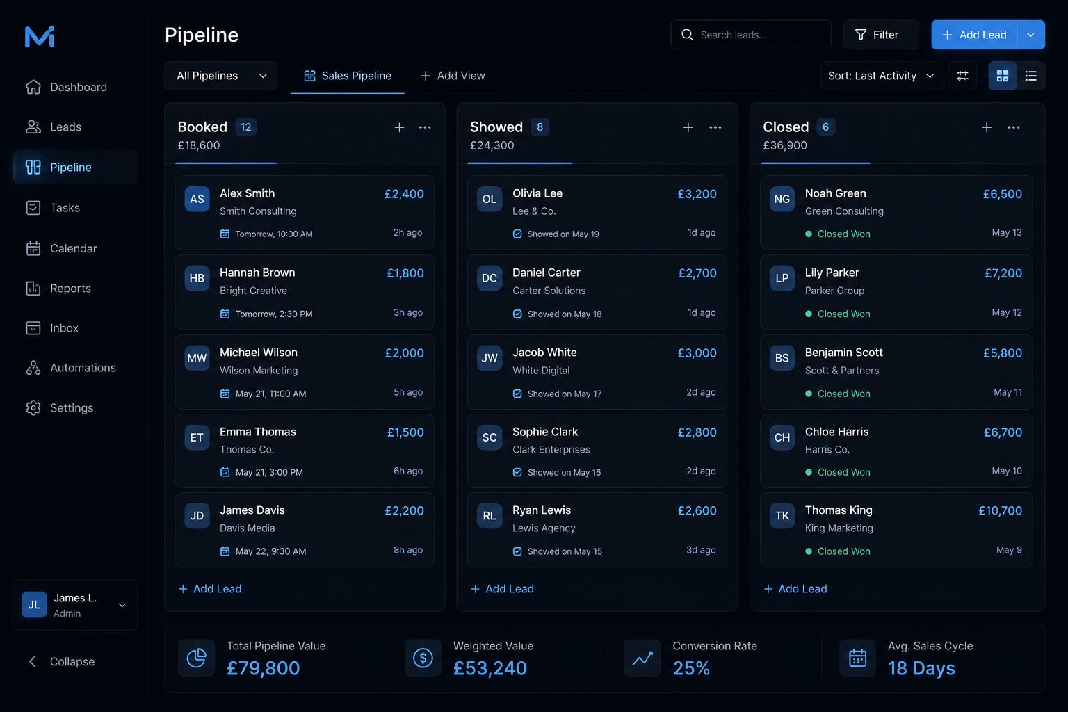 CRM pipeline — booked, showed, closed